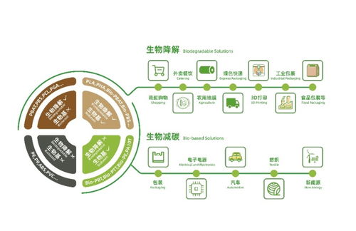 金发科技二季度业绩解析 超预期增长167%，研发驱动强者恒强
