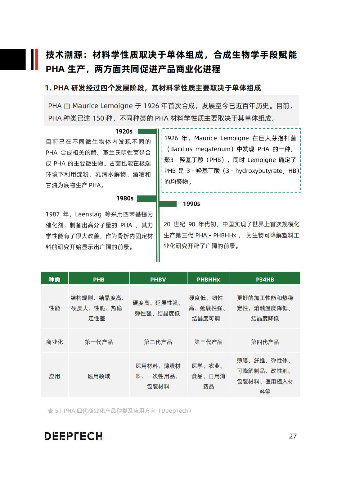 2022年中国生物基可降解材料技术与行业研究报告 技术主导下的绿色革新
